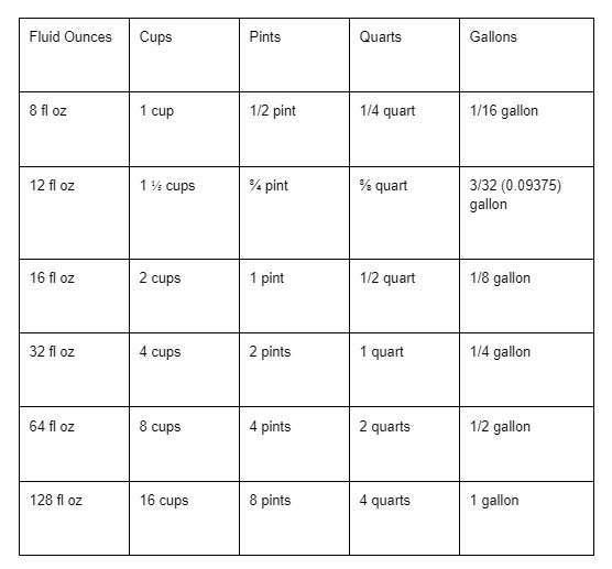 How Many Ounces In A Dry Pint: Ultimate Guide
