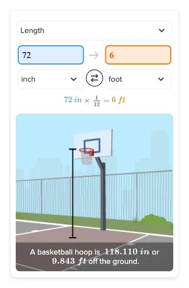 Exploring: How Tall Is 72 Inches In Feet