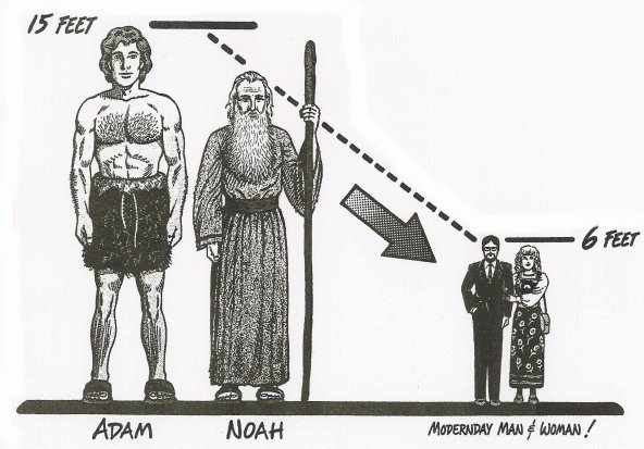 Exploring The Height Of Adam And Eve: How Tall Were Adam And Eve